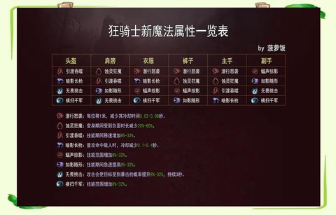 暗黑破坏神什么属性点[图1]