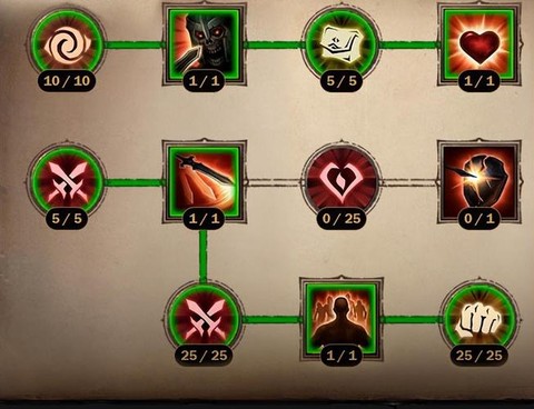 暗黑破坏神什么属性点[图2]