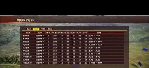 三国志13钱有什么用[图1]