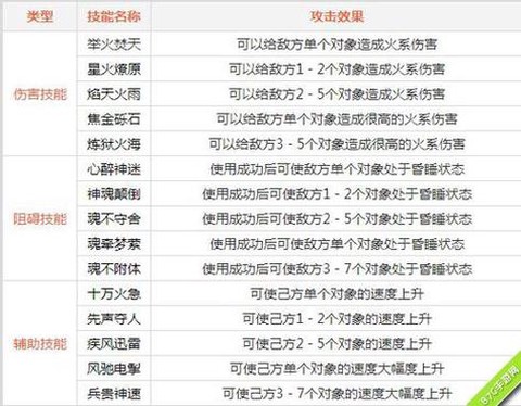 问道手游技能怎么点[图2]