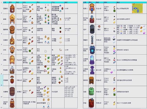 星露谷物语如何升星[图1]
