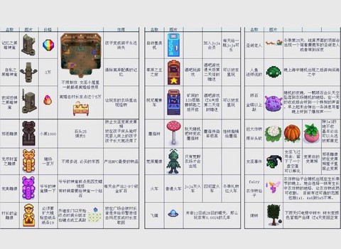 星露谷物语如何升星[图2]