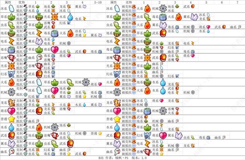 洛克王国什么系克水系[图1]