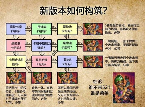 炉石传说怎么玩欧服[图2]