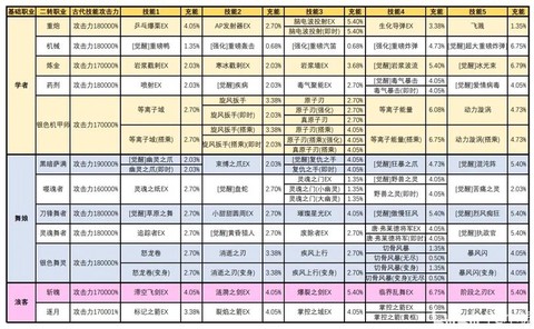 龙之谷魔力加什么属性