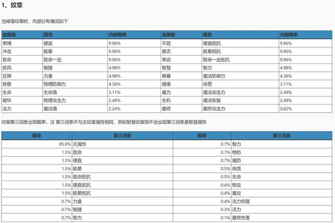 龙之谷魔力加什么属性[图1]