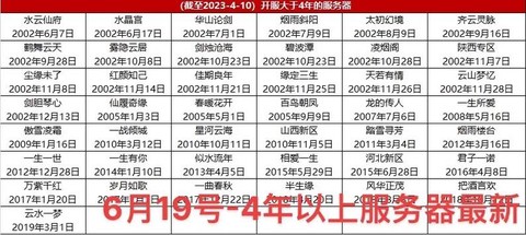 大话西游时间服什么意思