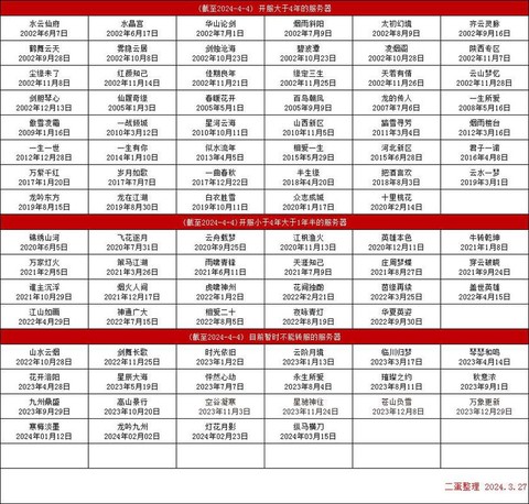 大话西游时间服什么意思[图1]