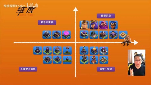 部落冲突首先升级什么