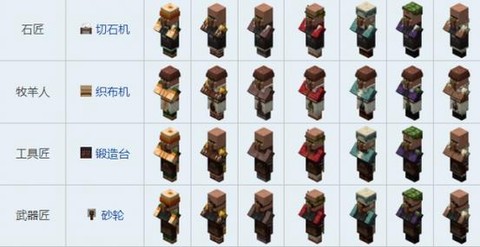 我的世界木桶怎么做