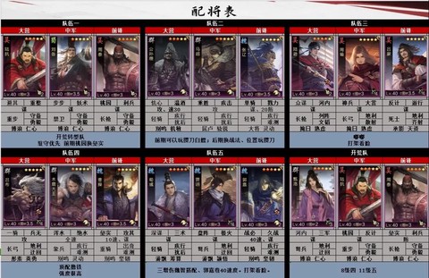 率土之滨献帝怎么搭配[图1]