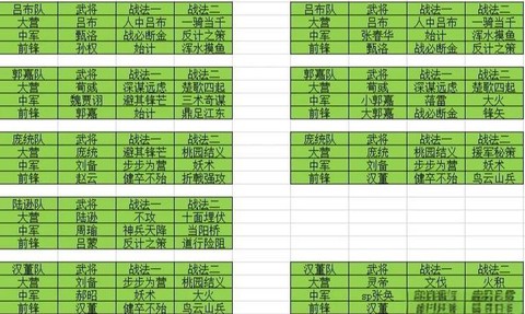 率土之滨献帝怎么搭配[图2]