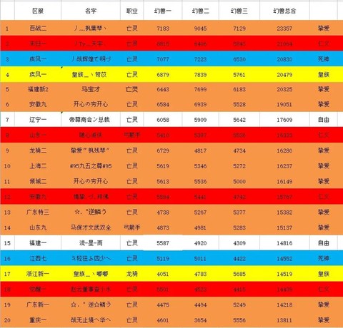 魔域怎么看宝宝的副属性