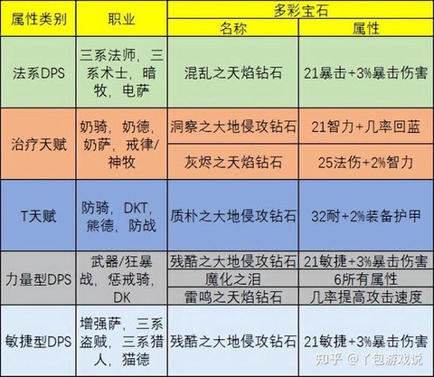 魔域军团魔石有什么用[图2]