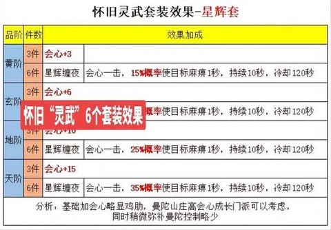 天龙八部星宿怎么打造