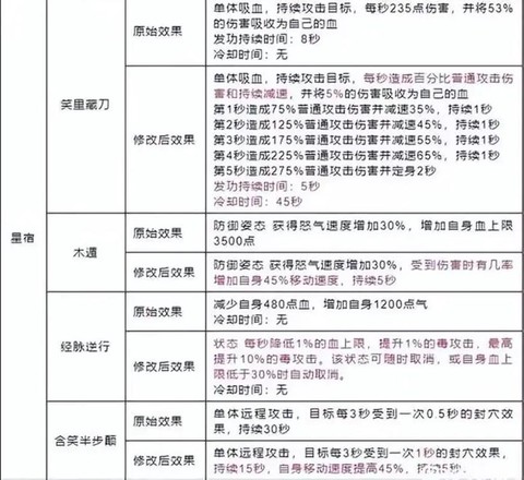 天龙八部星宿怎么打造[图1]