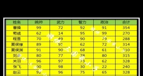 三国志13什么属性[图1]