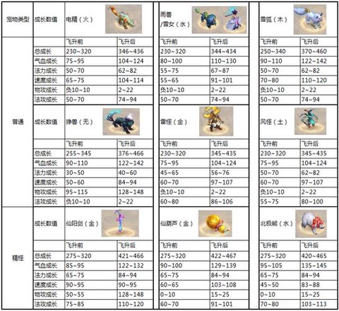 问道手游宠物怎么点化