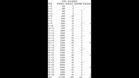 生死狙击怎么样升级快