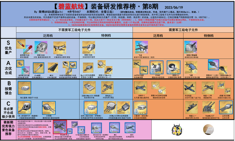 碧蓝航线装备怎么看[图1]
