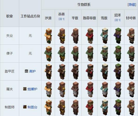 迷你世界怎么制造村民