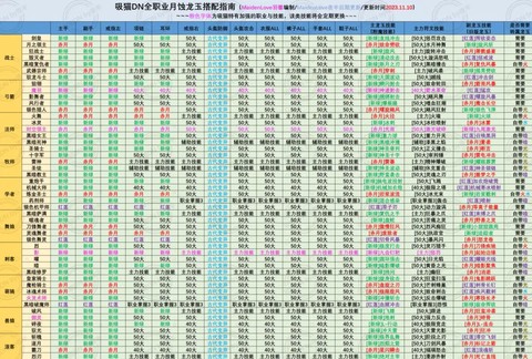 龙之谷如何分解龙玉