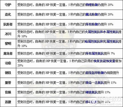 龙之谷如何分解龙玉[图1]