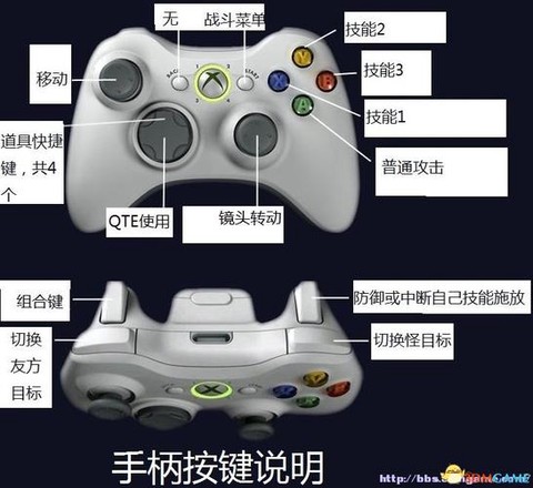 古剑奇谭怎么用手柄[图1]